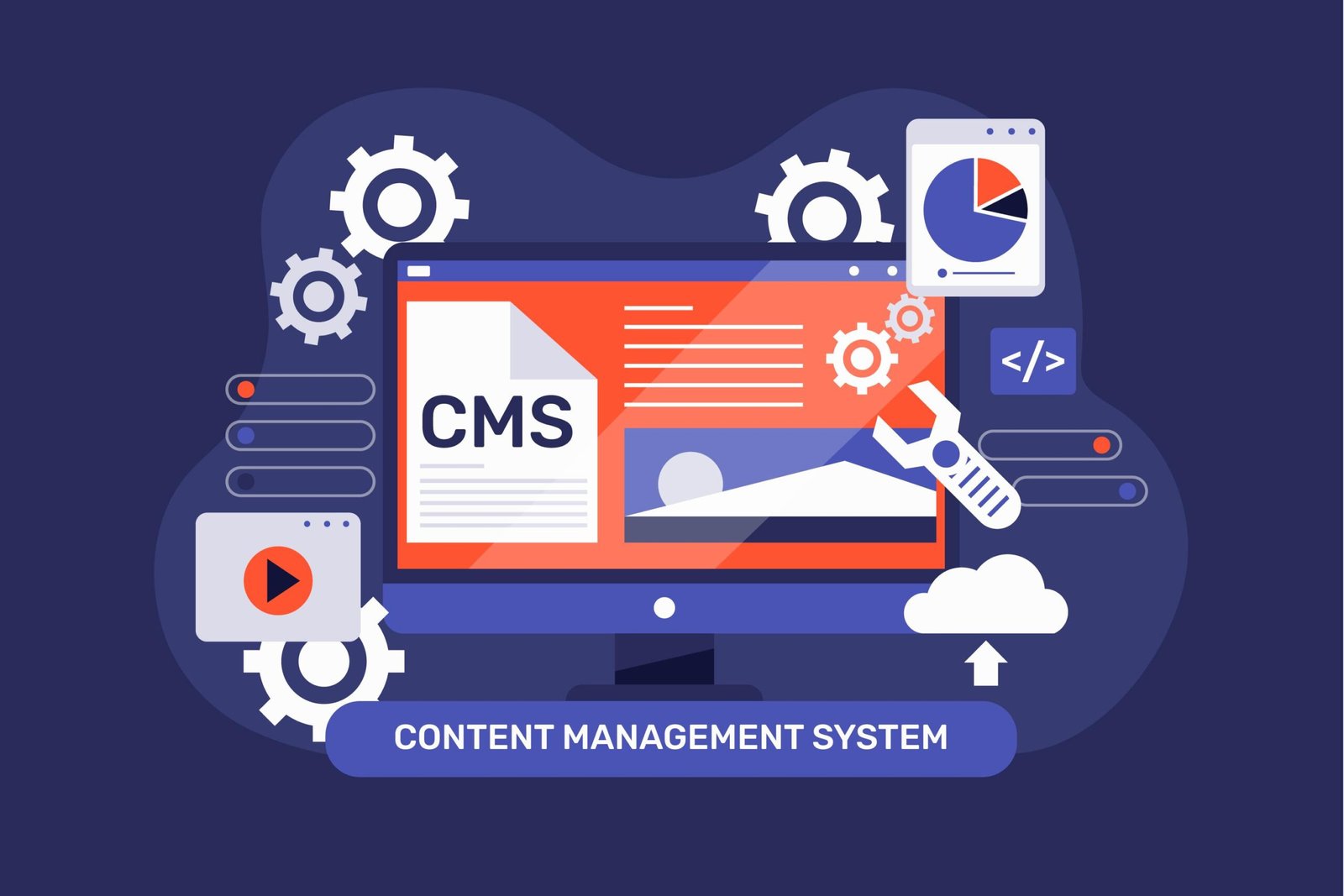 What is Content Marketing Automation